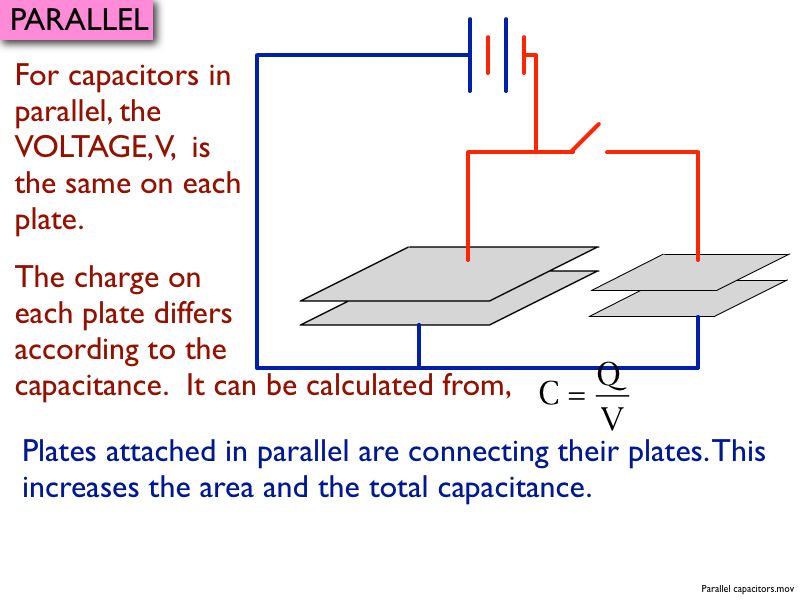01 AP Capacitance 01.055-004